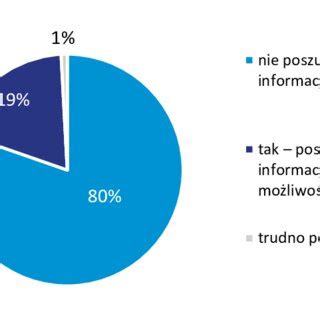 Lost in Translation! Zgubienie się w japońskim chaosie i poszukiwanie związku na tle melancholijnego neonu!